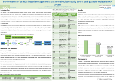 Poster – Performance of an NGS-based metagenomics assay to simultaneously detect and quantify multiple DNA viruses